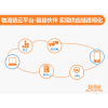 OMS訂單管理系統(tǒng)、TMS運輸管理系統(tǒng)、WMS倉儲管理系統(tǒng)、LFCS物流財務控制系統(tǒng)、ROS路徑優(yōu)化系統(tǒng)等物流供應鏈系統(tǒng)行業(yè)解決方案
