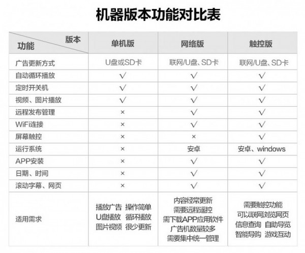 1.單機(jī)、網(wǎng)絡(luò)、觸摸對(duì)比表.jpg