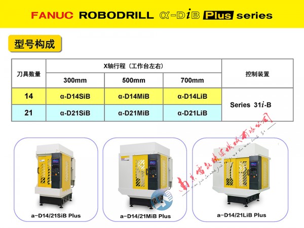 2025長 10型號(hào)構(gòu)成